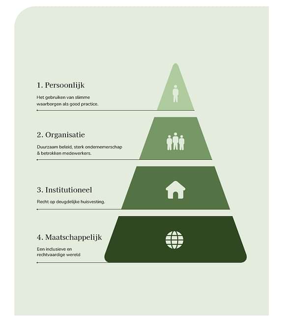 Piramide